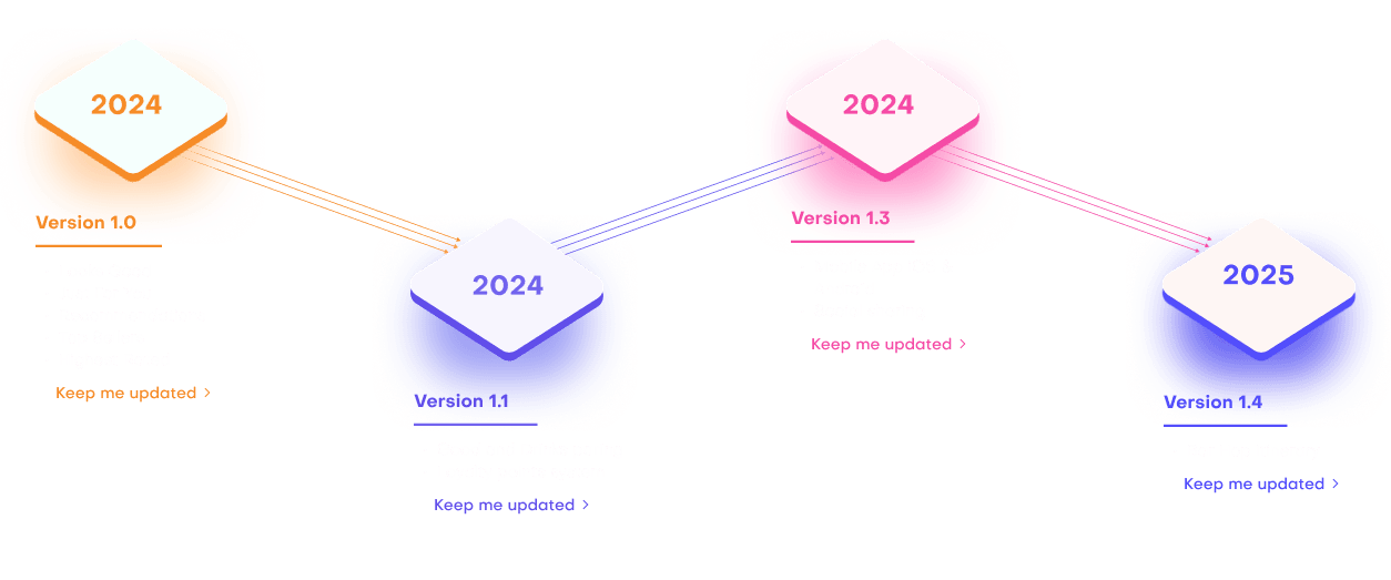 oradmap-orderai